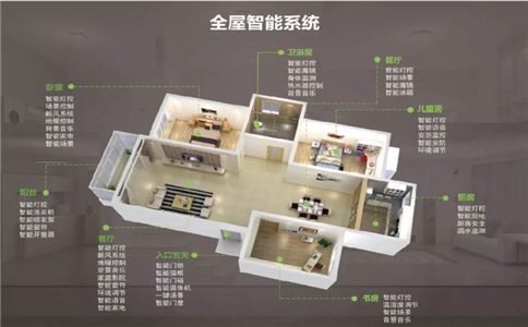 智能家居系統有哪些基礎智能場景